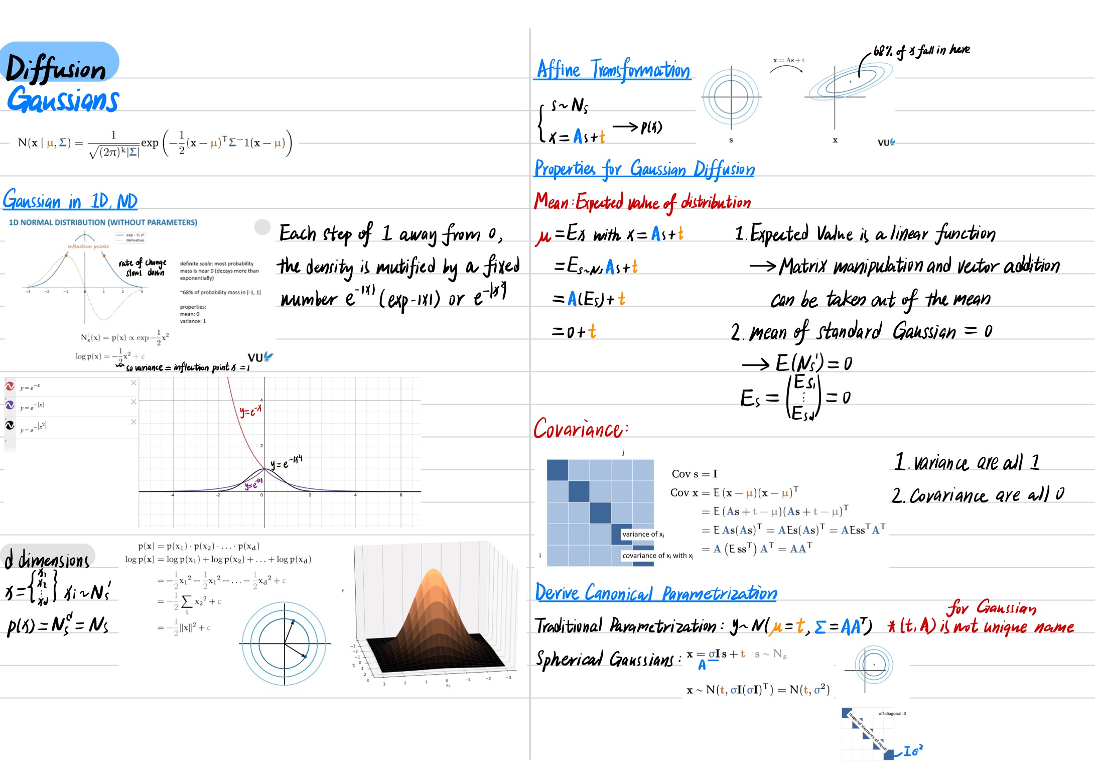 Deep Learning Note 27